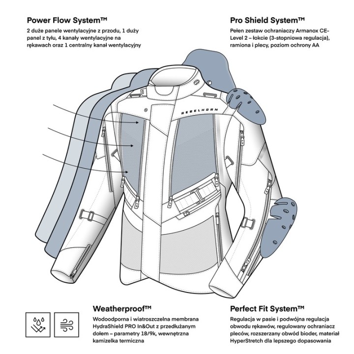 Rebelhorn Hardy 3.0 - black - turystyczna kurtka motocyklowa